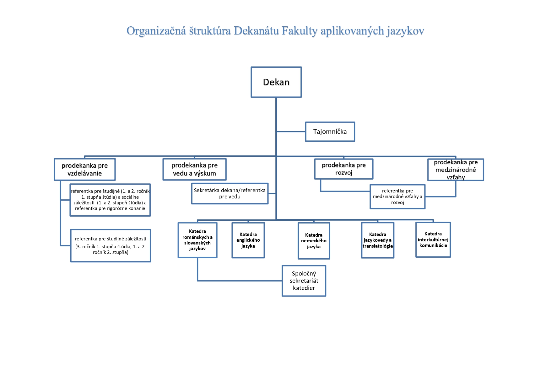 organizacny_poriadok_faj_2023_nvrh_zmien_page-0007.jpg