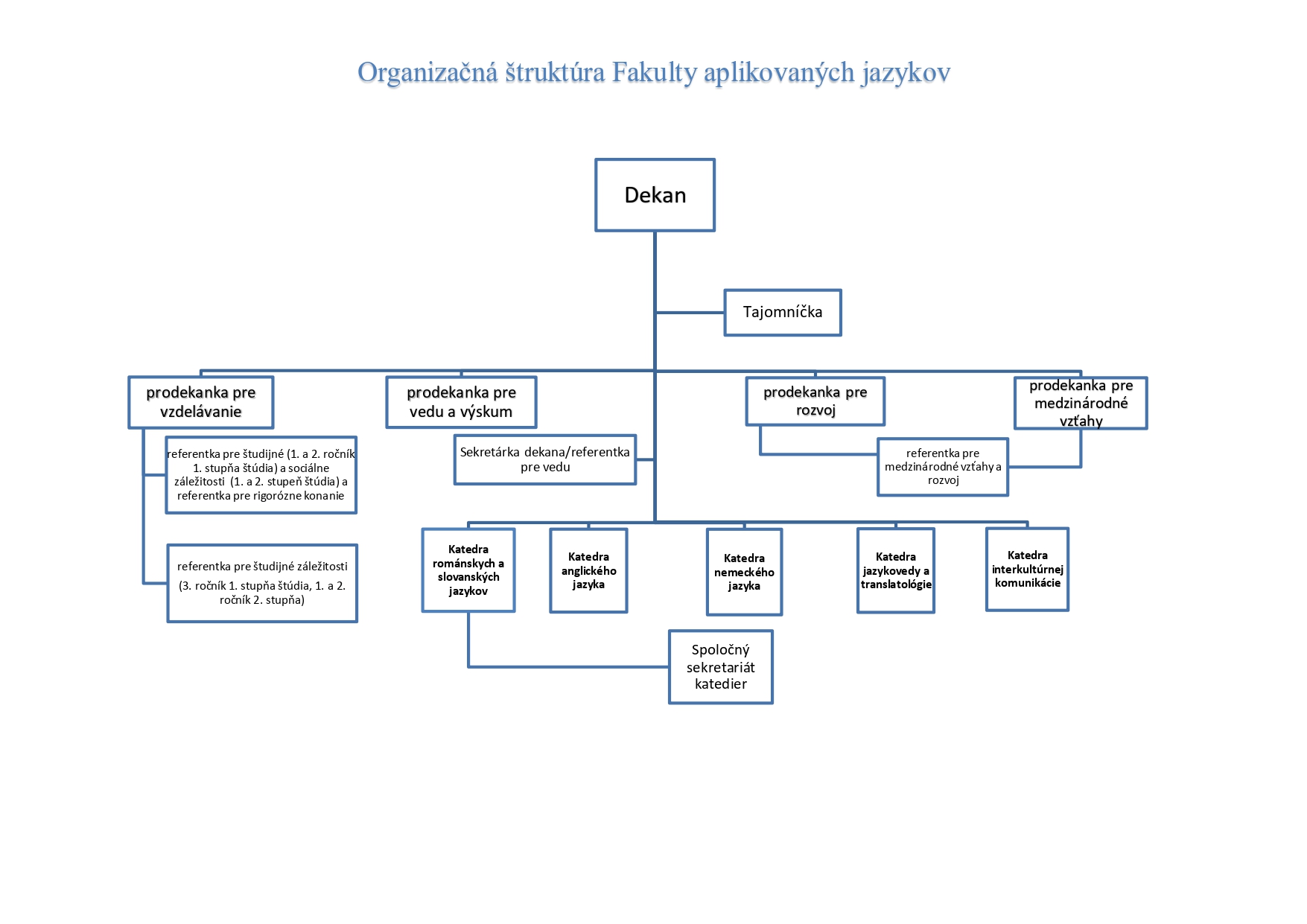organizacny_poriadok_faj_2023_nvrh_zmien_page-0007_bez_dekanatu.jpg