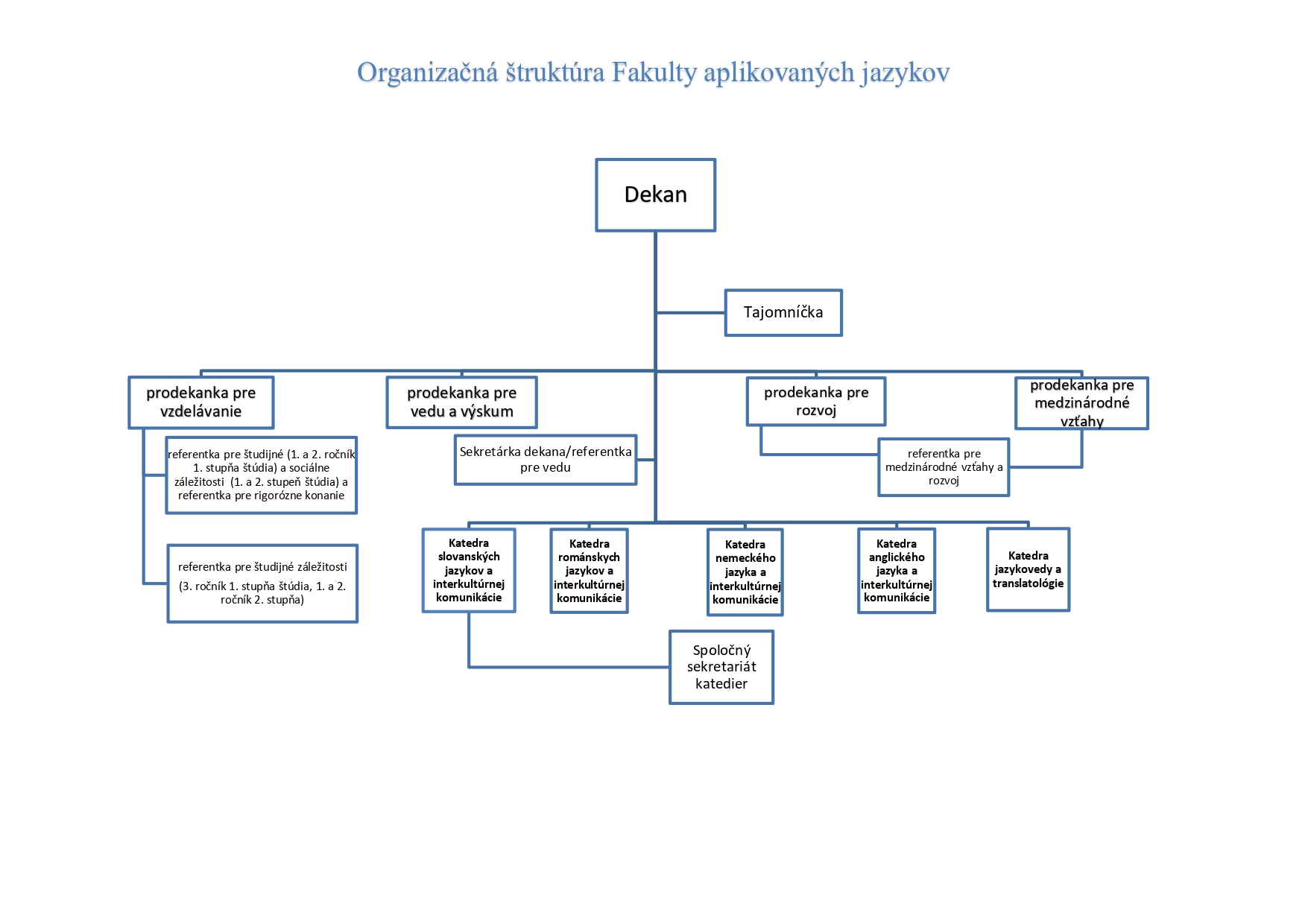 organizacny_poriadok_faj_zmena_2025_1_page-0007_-_kopia.jpg